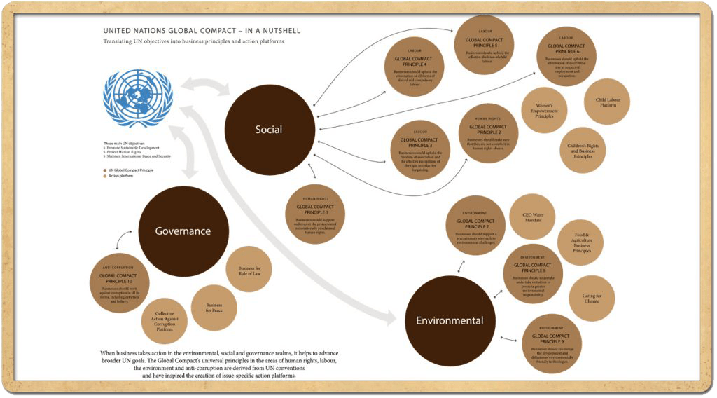 united-nations